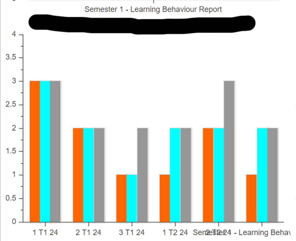 Curriculum & Learning Report 2