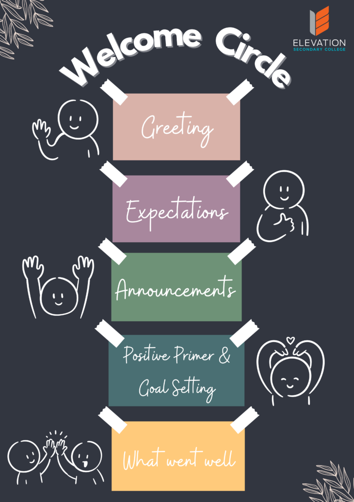 Junior School | Engagement & Wellbeing 3